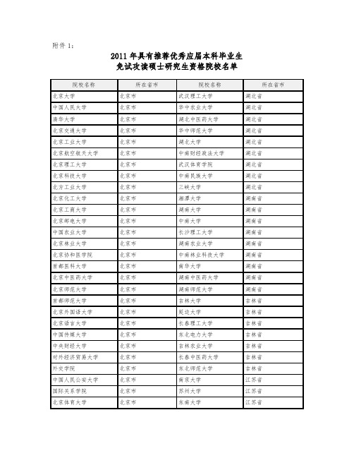 具有推荐优秀应届本科毕业生免试攻读硕士研究生资格院校名单