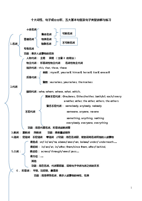 高中英语高考十大词性-句子成分及基本句型讲解及练习(附答案)-湖南重点高中内训秘题