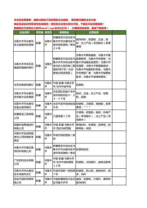 新版新疆省乌鲁木齐铝塑板工商企业公司商家名录名单联系方式大全40家