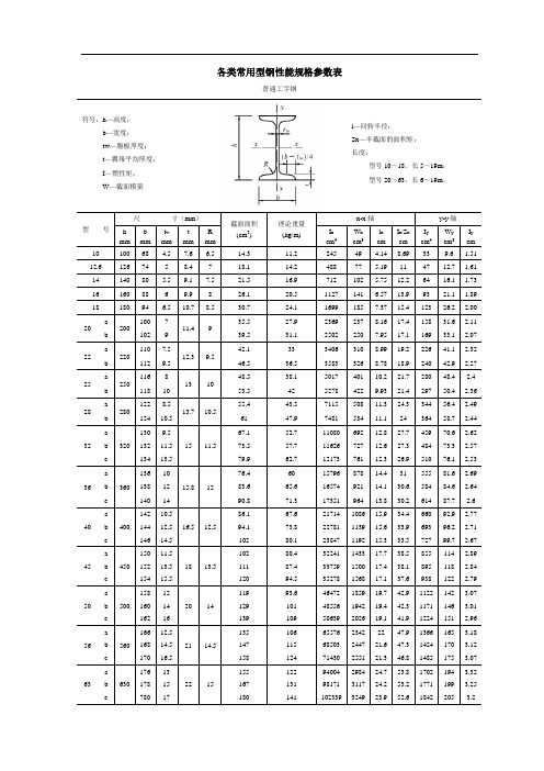 各类常用型钢性能规格参数表