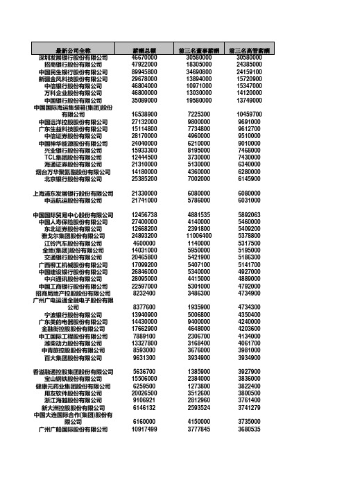 07所有上市公司的高管薪酬