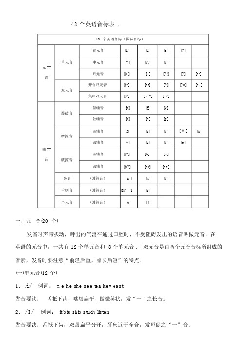 小学48个英语音标详解及专项练习.doc