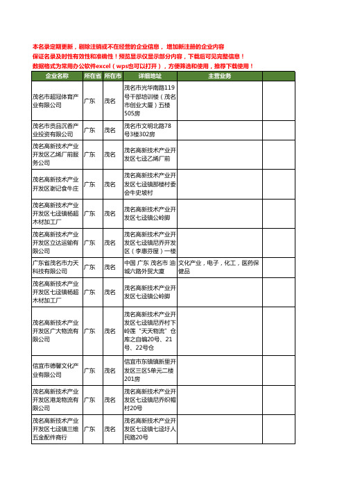 新版广东省茂名产业工商企业公司商家名录名单联系方式大全68家