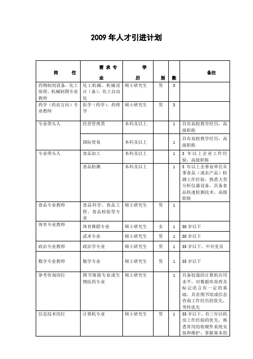 2009年人才引进计划