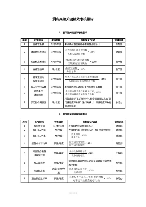 酒店宾馆关键绩效KPI考核指标