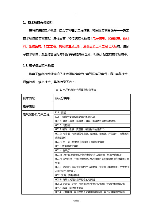 各企业可归入的技术领域分类