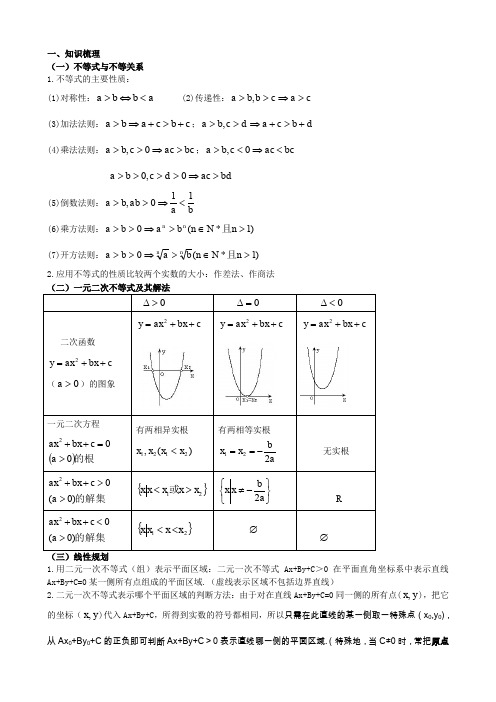 不等式知识点