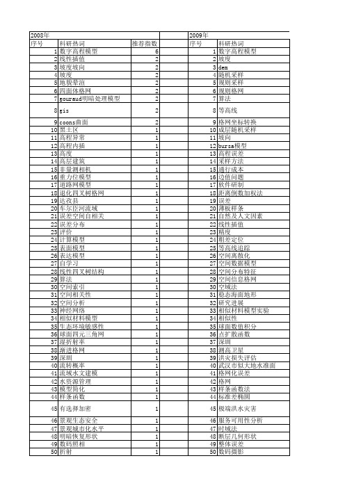 【国家自然科学基金】_格网模型_基金支持热词逐年推荐_【万方软件创新助手】_20140730