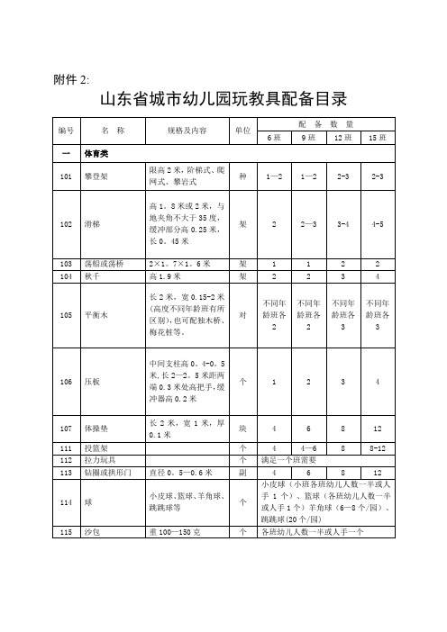 城区幼儿园玩教具、科学发现室、办公设备、卫生保健器材、隔离室器材配备基本标准