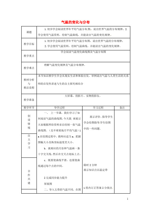 山东省临沂市蒙阴县第四中学八年级地理会考复习气温的变化与分布教案新人教版