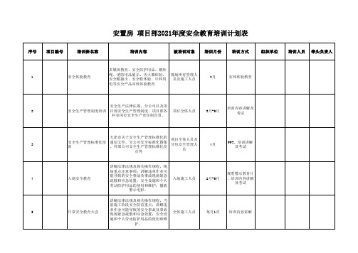 项目部2021年度安全教育培训计划表