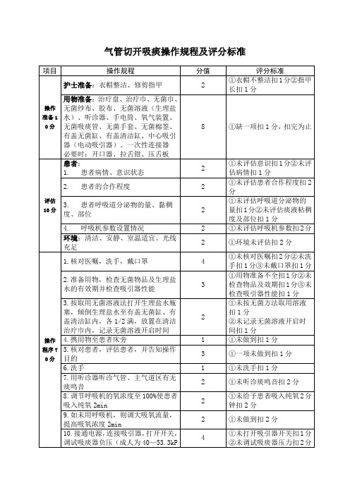 气管切开吸痰操作规程及评分标准