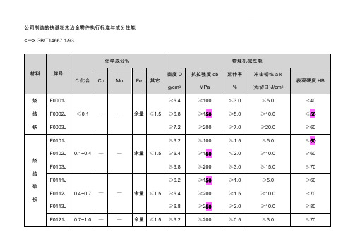 粉末冶金材料标准表