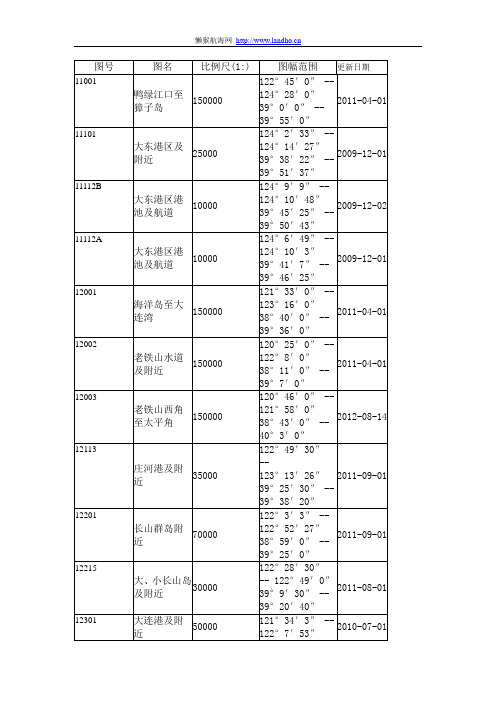 中国海事局纸海图目录更新至2012年11月