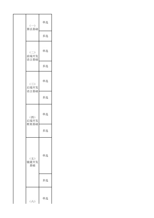 软件开发应知应会-v1(1)(2)(1)