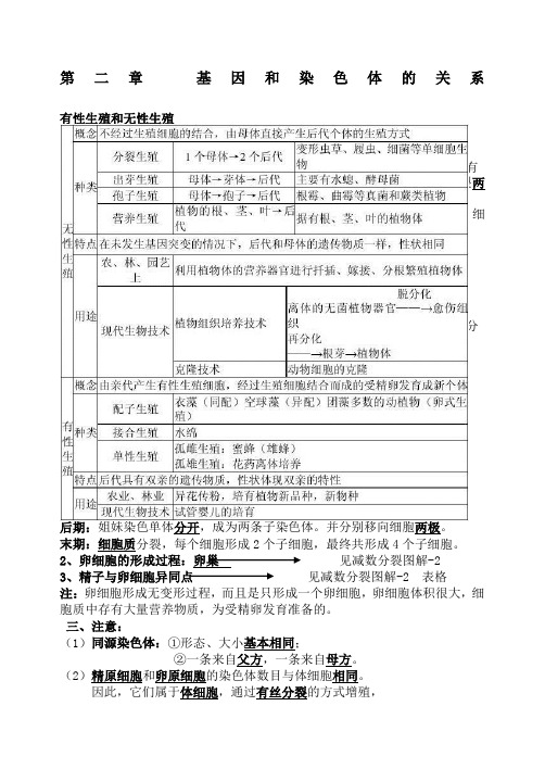 高中生物必修二第二章知识点总结