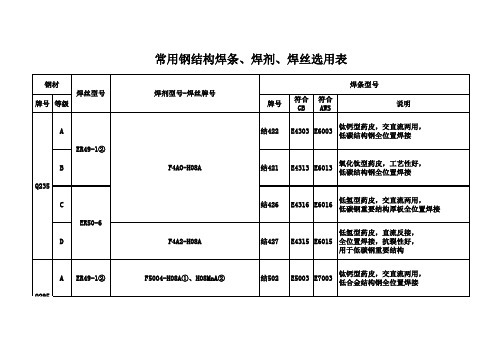 钢结构常用钢材焊条焊丝焊剂选用表