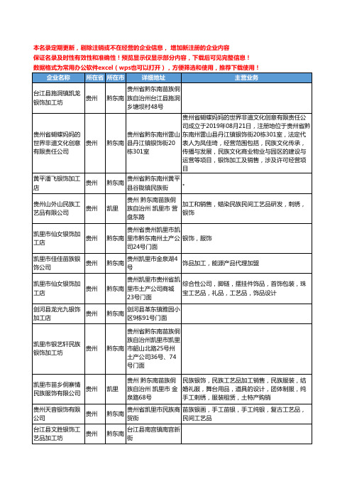 新版贵州省银饰加工工商企业公司商家名录名单联系方式大全17家