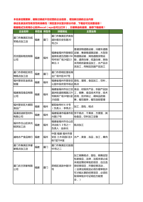 新版福建省糕点加工工商企业公司商家名录名单联系方式大全80家