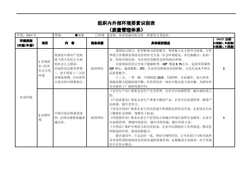 组织内外部环境要素识别表-参考1