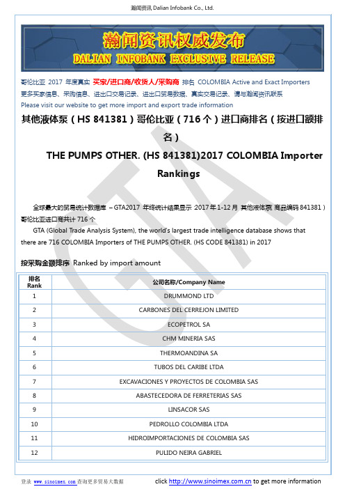 其他液体泵(HS 841381)2017 哥伦比亚(716个)进口商排名(按进口额排名)