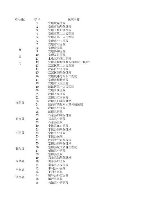 安康市医院名录