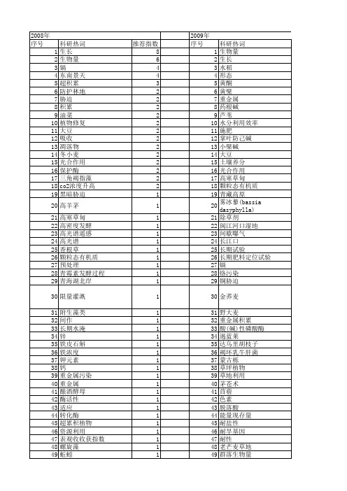【国家自然科学基金】_生物量积累_基金支持热词逐年推荐_【万方软件创新助手】_20140801