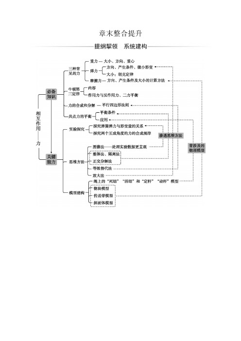 第三章 章末整合提升—2020-2021学年(新教材)人教版(2019)高中物理必修第一册作业