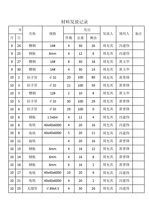 材料发放记录