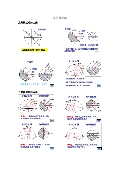 太阳视运动