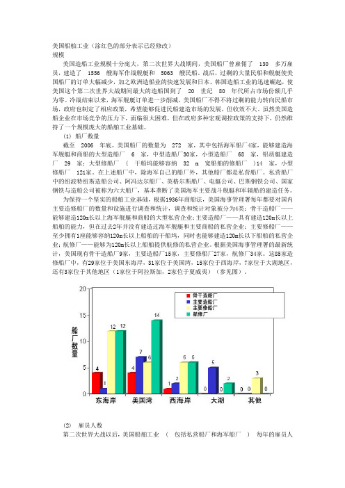 美国船舶工业