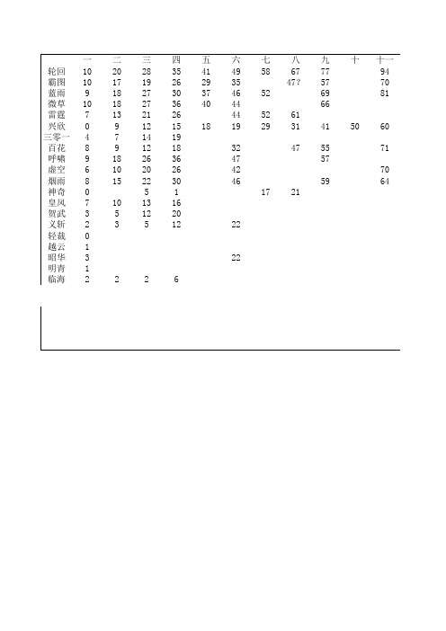 [全职高手]荣耀第十赛季积分榜