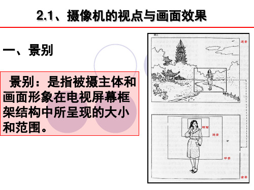 摄像精讲：光学镜头的造型特性