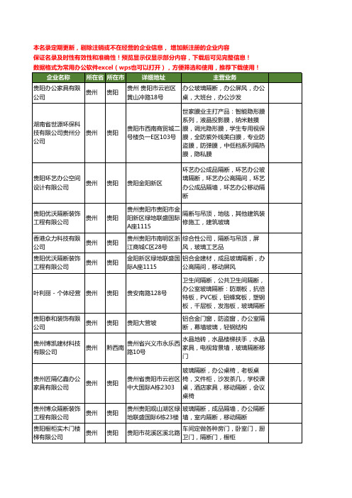 新版贵州省玻璃隔断工商企业公司商家名录名单联系方式大全12家