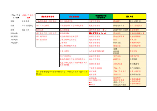 PMBOK第五版-PMP强化记忆手册