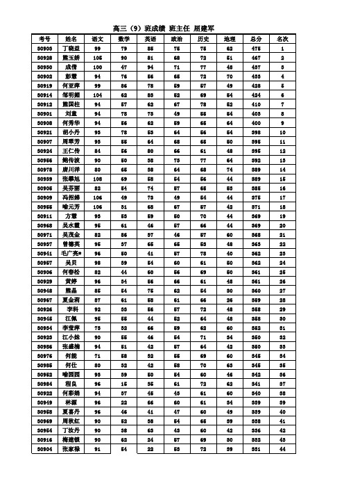 2012高三九月月考成绩册