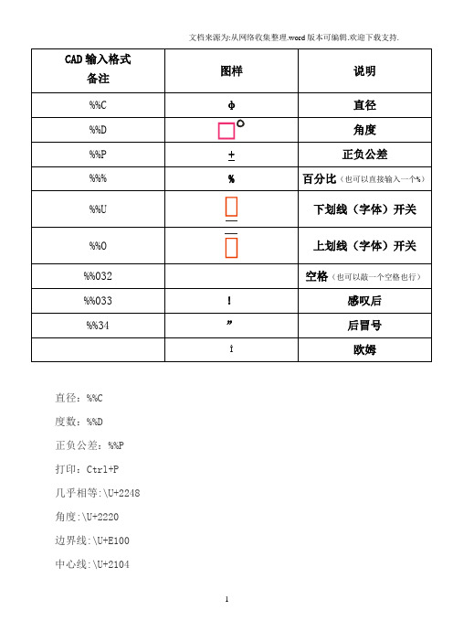 CAD特殊符号输入法