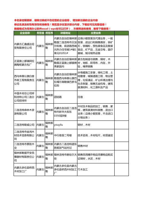 新版内蒙古省锡林郭勒木材工商企业公司商家名录名单联系方式大全75家