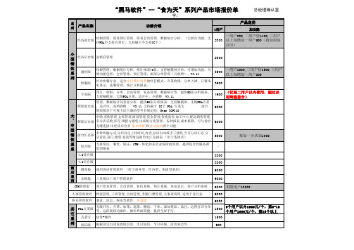 黑马软件报价表