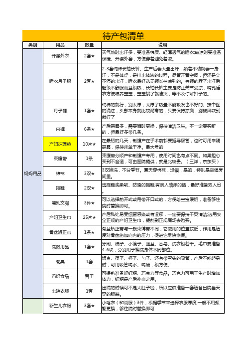 分娩待产包最全清单