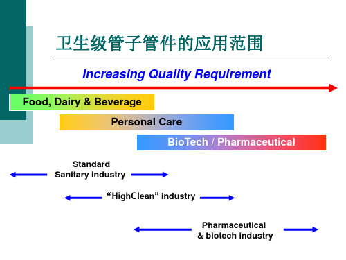 卫生级管子管件培训