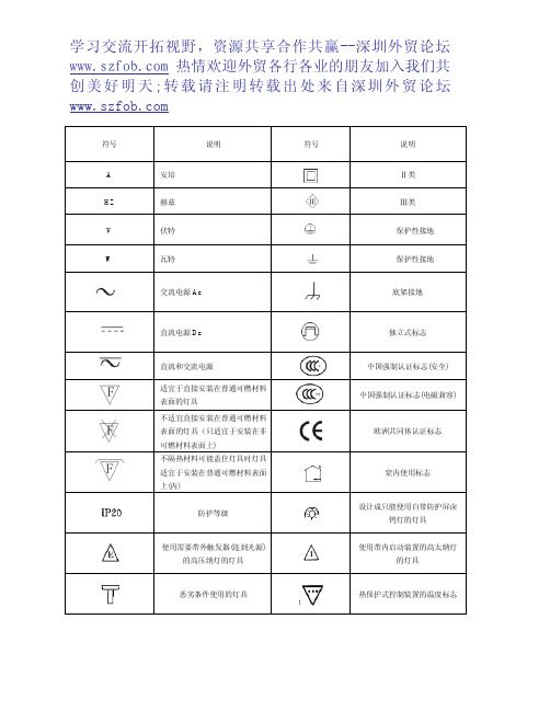 电器常用的标示图解释