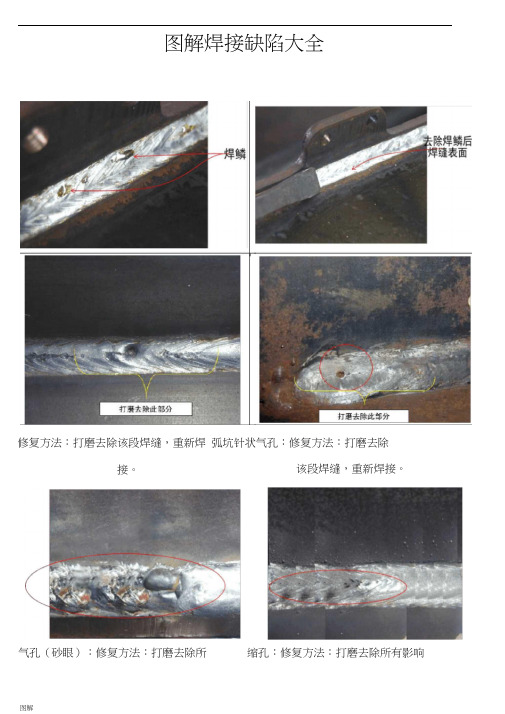 图解焊接缺陷大全