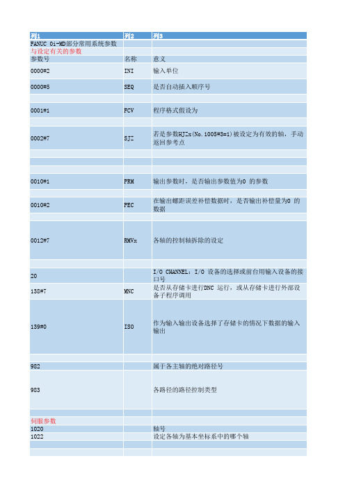 FANUC 0i-MD部分常用系统参数