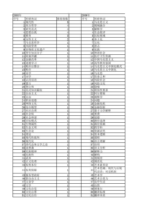 【国家社会科学基金】_研究视域_基金支持热词逐年推荐_【万方软件创新助手】_20140807