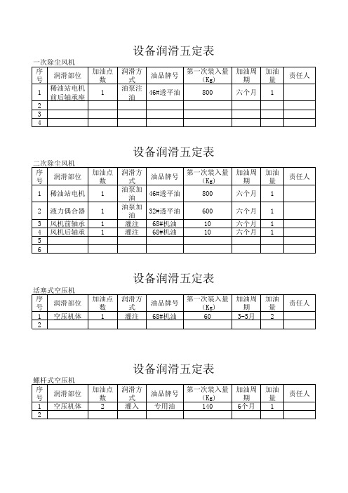 设备润滑五定表