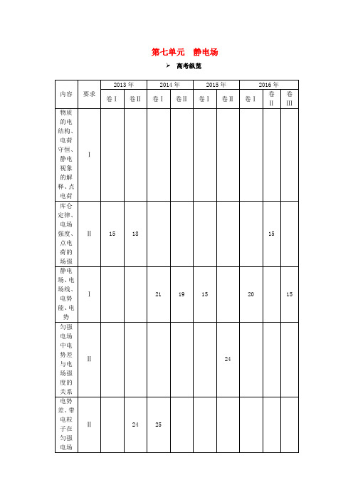 全品复习方案2018高考物理大一轮复习 第7单元 静电场听课手册