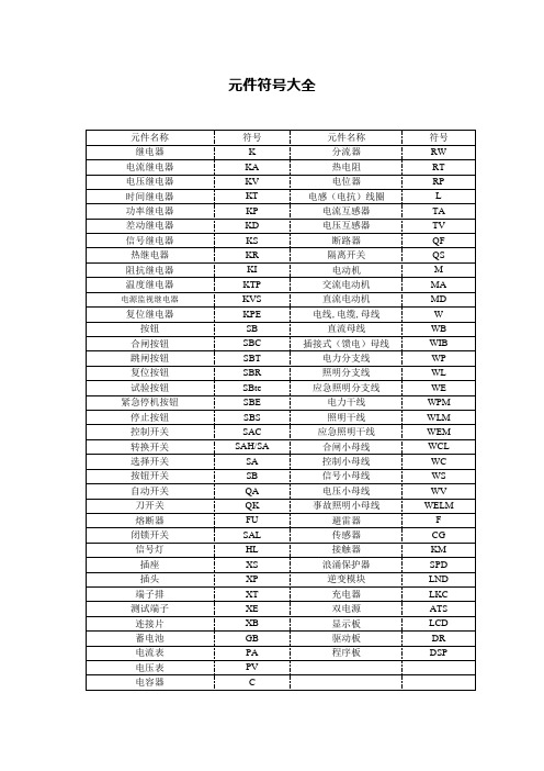 电器元件符号大全(无图示符号)(可编辑修改word版)