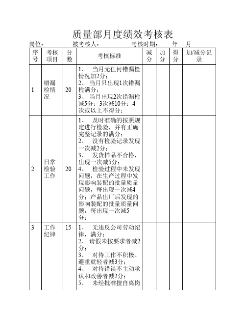 质量部月度绩效考核表