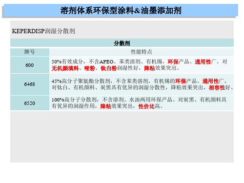 金团化学品环境友好型助剂产品